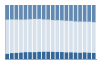 Grafico struttura della popolazione Comune di Masio (AL)