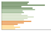 Grafico Popolazione in età scolastica - Oleggio Castello 2023