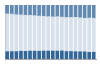 Grafico struttura della popolazione Comune di Oleggio Castello (NO)