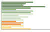 Grafico Popolazione in età scolastica - Pettenasco 2023