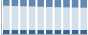 Grafico struttura della popolazione Comune di Rivoli (TO)