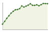 Popolazione