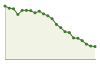 Popolazione