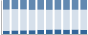Grafico struttura della popolazione Comune di Vinchio (AT)