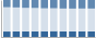 Grafico struttura della popolazione Comune di Buriasco (TO)