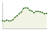 Popolazione