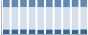 Grafico struttura della popolazione Comune di Montalenghe (TO)