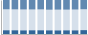 Grafico struttura della popolazione Comune di Paesana (CN)