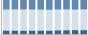 Grafico struttura della popolazione Comune di Sale (AL)