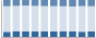 Grafico struttura della popolazione Comune di Valgioie (TO)