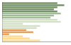 Grafico Popolazione in età scolastica - Bistagno 2023