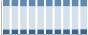 Grafico struttura della popolazione Comune di Cameri (NO)