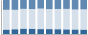 Grafico struttura della popolazione Comune di Casapinta (BI)