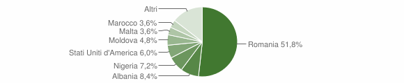 Grafico cittadinanza stranieri - Casorzo Monferrato 2023