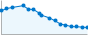 Grafico andamento storico popolazione Comune di Casorzo Monferrato (AT)