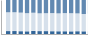 Grafico struttura della popolazione Comune di Casorzo Monferrato (AT)