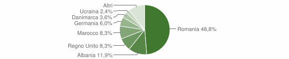Grafico cittadinanza stranieri - Chiaverano 2012