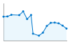 Grafico andamento storico popolazione Comune di Chiaverano (TO)