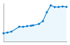 Grafico andamento storico popolazione Comune di Ciriè (TO)