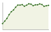 Popolazione