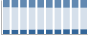 Grafico struttura della popolazione Comune di Cumiana (TO)