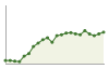 Popolazione