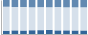 Grafico struttura della popolazione Comune di Verduno (CN)