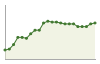 Popolazione