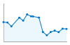 Grafico andamento storico popolazione Comune di Arguello (CN)