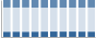Grafico struttura della popolazione Comune di Canale (CN)