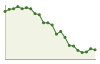 Popolazione