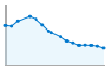 Grafico andamento storico popolazione Comune di Maglione (TO)