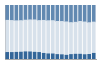 Grafico struttura della popolazione Comune di Maglione (TO)