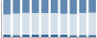 Grafico struttura della popolazione Comune di Malvicino (AL)
