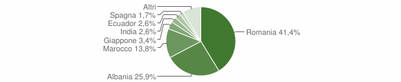 Grafico cittadinanza stranieri - Pocapaglia 2015