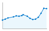 Grafico andamento storico popolazione Comune di Pocapaglia (CN)