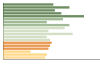 Grafico Popolazione in età scolastica - Pocapaglia 2023