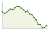 Popolazione