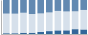 Grafico struttura della popolazione Comune di Roascio (CN)