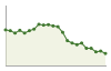 Popolazione