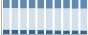 Grafico struttura della popolazione Comune di Andorno Micca (BI)