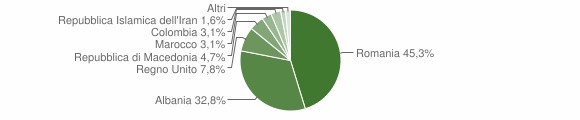 Grafico cittadinanza stranieri - Bergamasco 2011