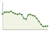 Popolazione