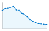 Grafico andamento storico popolazione Comune di Camagna Monferrato (AL)