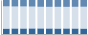 Grafico struttura della popolazione Comune di Cavallermaggiore (CN)