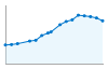 Grafico andamento storico popolazione Comune di Pallanzeno (VB)