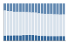 Grafico struttura della popolazione Comune di Pallanzeno (VB)