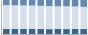 Grafico struttura della popolazione Comune di Robassomero (TO)