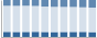 Grafico struttura della popolazione Comune di Roletto (TO)