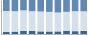 Grafico struttura della popolazione Comune di Spineto Scrivia (AL)